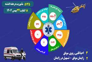 از جاده تا قلب شهر؛ ۵۱۳۵ مأموریت حیاتی اورژانس فارس در هفت روز